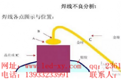 太阳能路灯LED灯珠死珠原因分析
